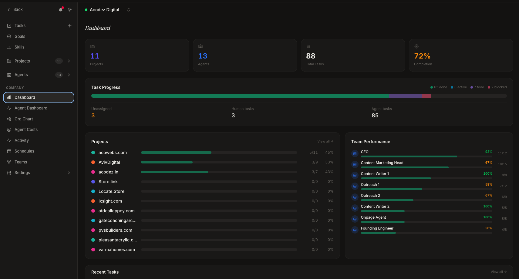 Visibility.so SEO project management dashboard